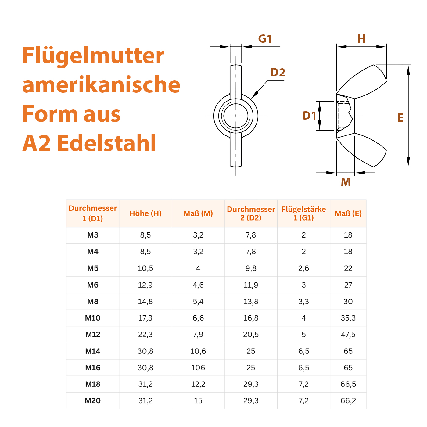 Flügelmutter - Amerikanische Form - M3 bis M20